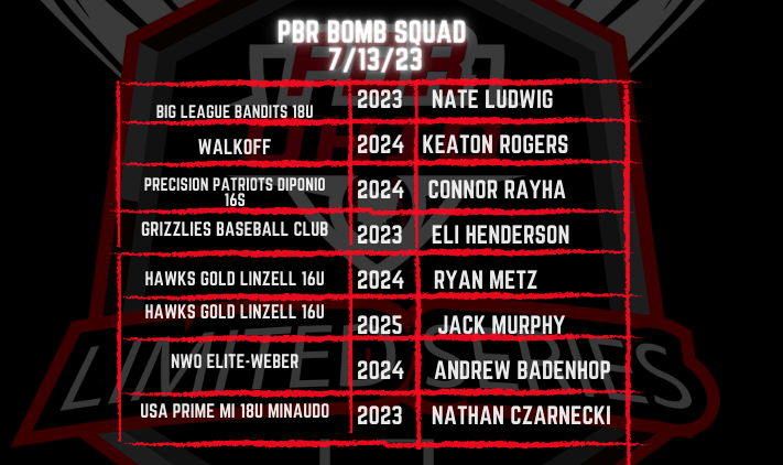 PrepBaseOHScout's tweet image. 🏆PBR Central Ohio Limited Series🏆
💣Bomb Squad from Thursday, 7/13/23💣

💣@NateLudwig3
💣Keaton Rogers
💣@dcray24_
💣Eli Henderson
💣@ryandmetz2024
💣@JackMurphy_25
💣@Badenhopper1215
💣@NathanCzar8
💣@brady_coffman
💣@ScanlonIsaac
