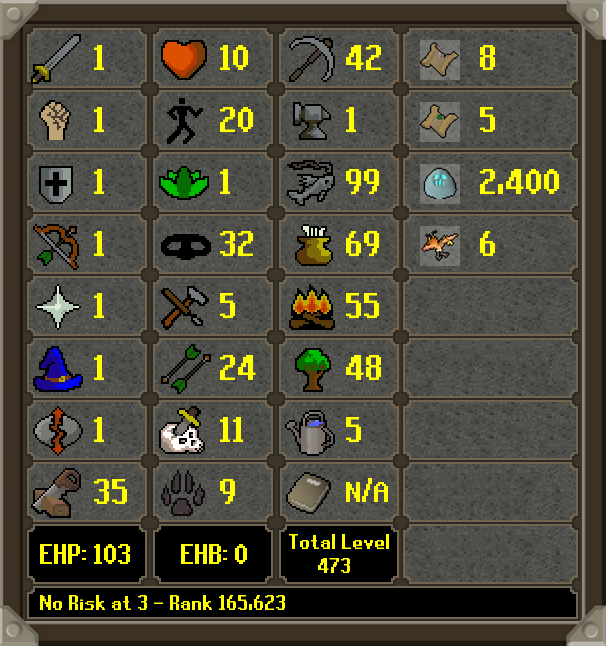 HCIM Deaths on Twitter: 