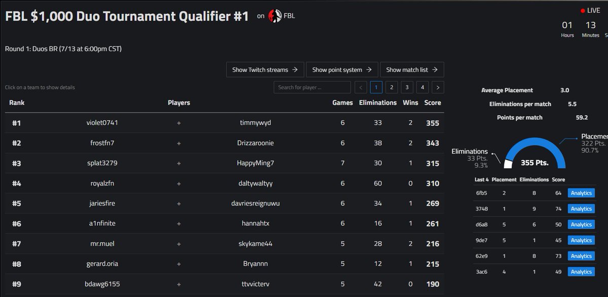 TimmyWyd_'s tweet image. 1st place in 1000$ cup lfg