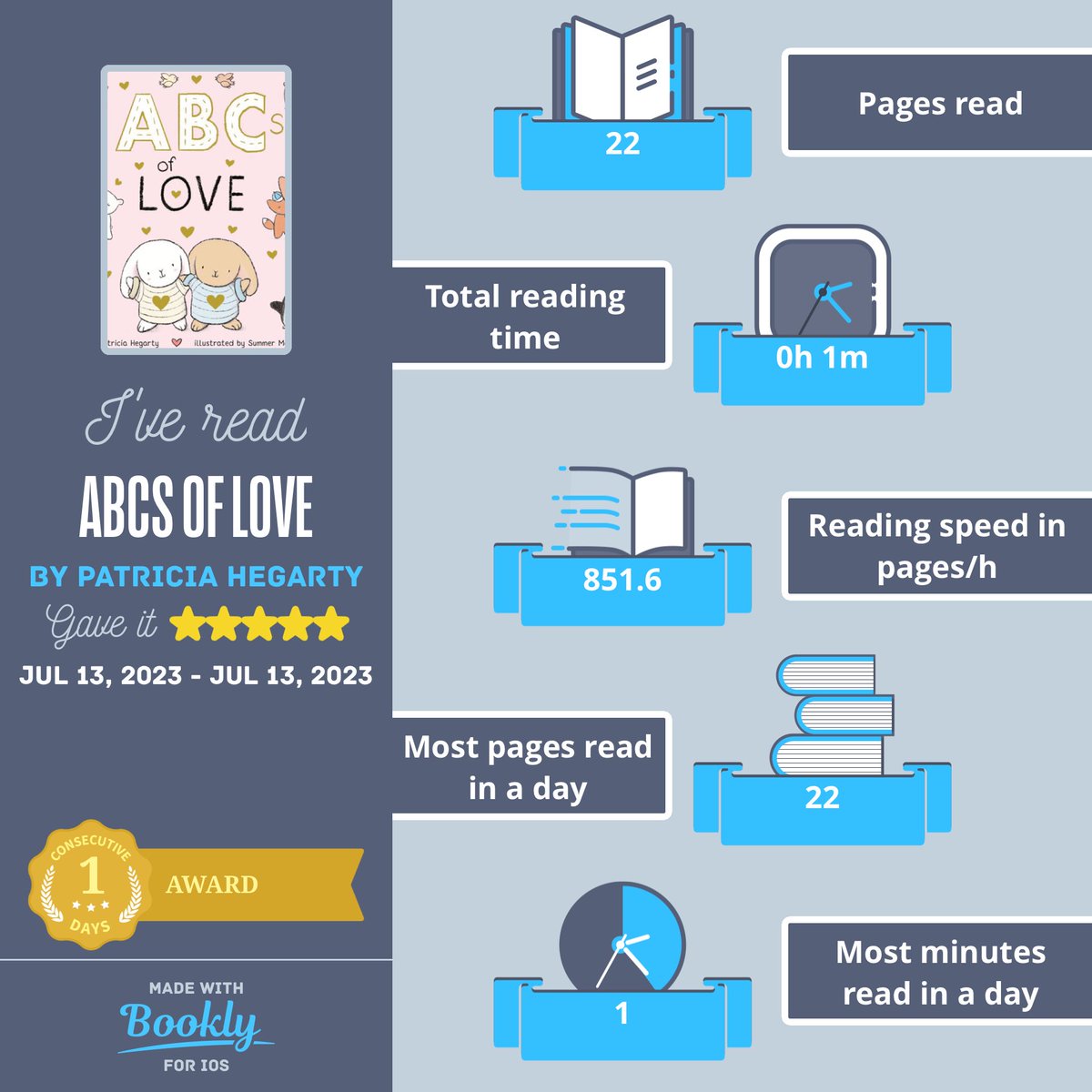 TamaraMB82's tweet photo. I just #read ABCs of Love. Here's a cool #infographic about it made with #booklyapp #PatriciaHegarty #SummerMacon https://t.co/jIM9Whi7FJ