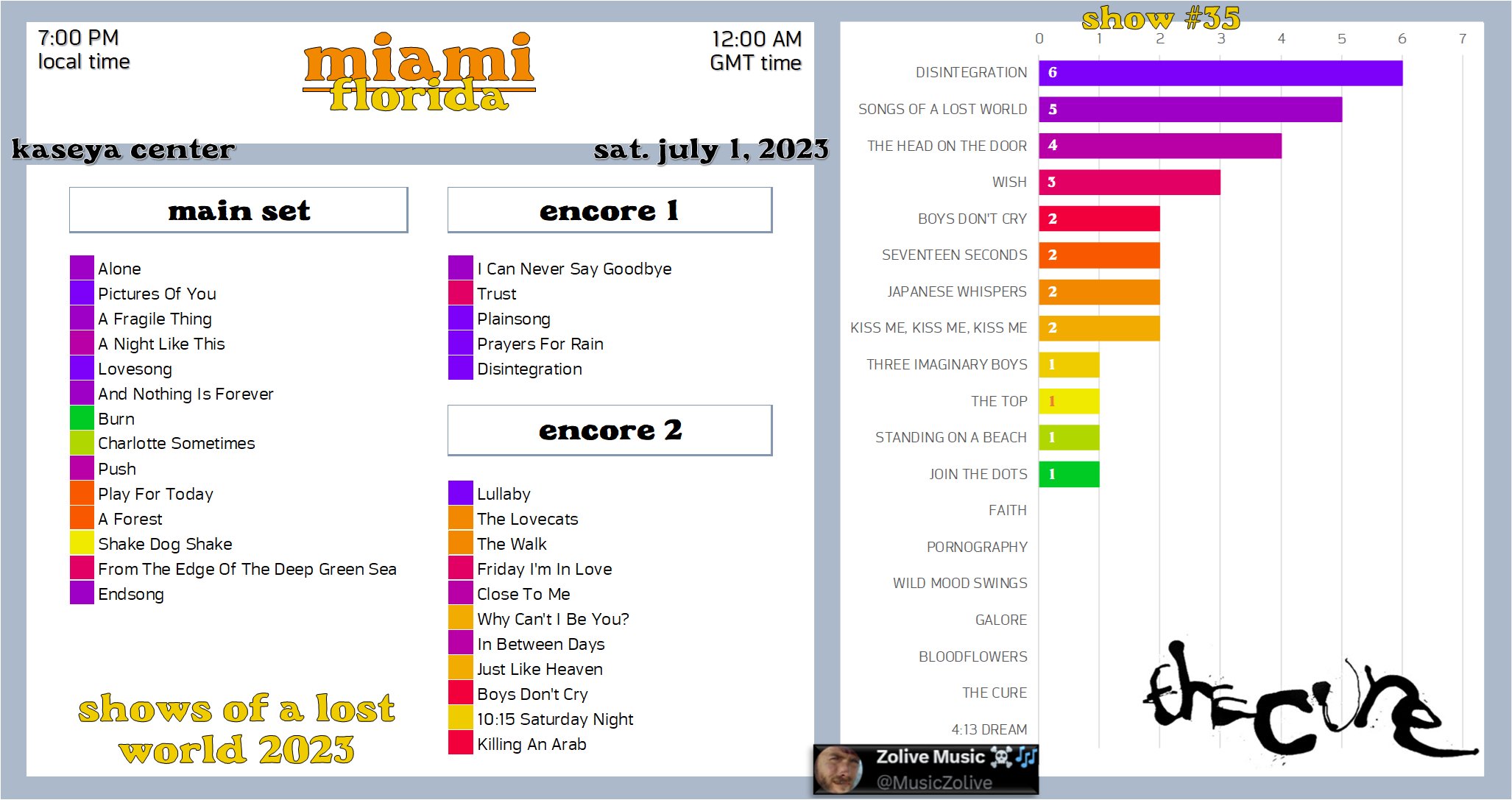 The Cure Miami Setlist 2025