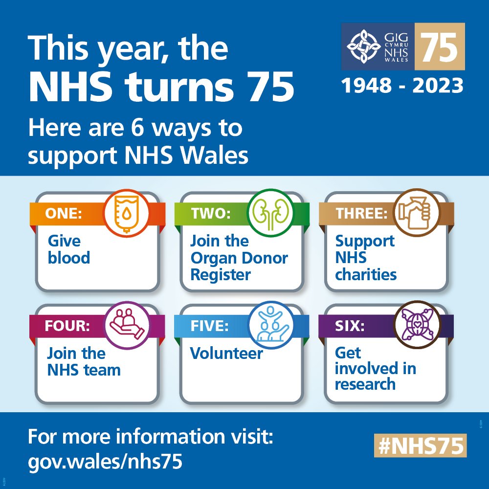 Our NHS turns 75 this July. 🎂 There are things you can do to help support our health service. Why not start by giving blood 🩸 or joining the organ donor register? 📋 #NHS75 👇 nhs.wales/sa/nhs-wales-a…