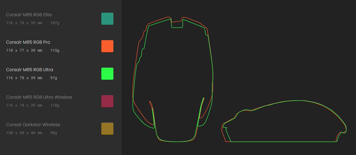 EloShapes's tweet photo. ✨ More mice have been added to EloShapes! ✨

@vaxee_corp | @vaxee_Japan
+ VAXEE ZYGEN NP-01S Wireless

@CORSAIR
+ Corsair Darkstar Wireless
+ Corsair M65 RGB Ultra Wireless
+ Corsair M65 RGB Ultra
+ Corsair M65 RGB Pro
+ Corsair M65 RGB Elite https://t.co/d32veUdp1W