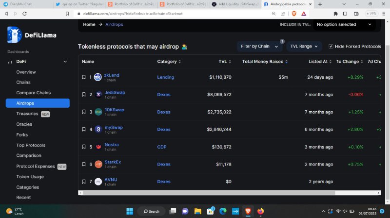 STARKNET AIRDROP PLAY

Untuk Eligible Airdrop, Kita sebagai User diminta menjadi Aktif. Gak hanya aktif swap sana sini. Karena ternyata hal yg paling efektif adalah menjadi Liquidity Provider (ADD LP).
 
Nah diatas beberapa Protocol Starknet yang wajib kudu di Add LP