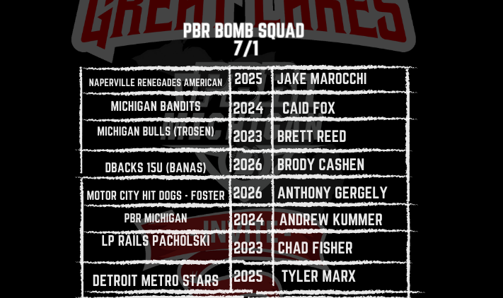 PrepBaseMIScout's tweet image. 🏆 PBR Great Lakes Invite🏆
💣Bomb Squad from Saturday, 7/1/23💣

💣Jake Marocchi
💣Caid Fox
💣Brett Reed
💣@brody_cashen
💣@Anthony_Gergely
💣Andrew Kummer
💣@chadfisherjr1
💣@TylerMarx16
💣@Joesep_27
💣@Cmelendez12
