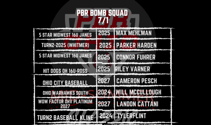 PrepBaseOHScout's tweet photo. 🏆PBR Mid Summer Classic🏆
💣Bomb Squad from Saturday, 7/1/23💣

💣@max_mehlman
💣@harden_parker
💣@Connor_Fuhrer
💣Riley Varner
💣Cameron Pesch
💣@WMcCullough07
💣Landon Cattani
💣@flinttj23
💣Tate Richardson
💣@rynerader23 https://t.co/procpe4KZz