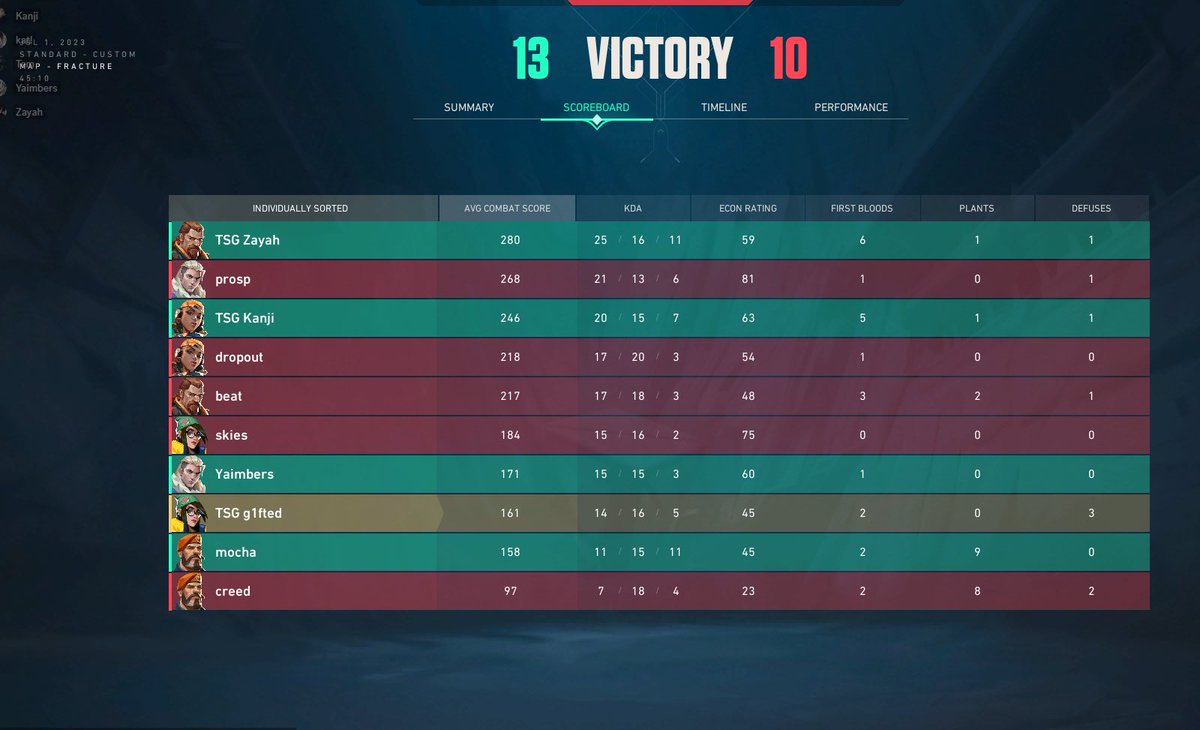ZayahVal's tweet photo. WE BACK BABY! After a month vacation break and only 1 scrim, we won 2-1 in our first league match, tomorrow we carry our momentum into our second match 💪 https://t.co/nYkyOAnwad
