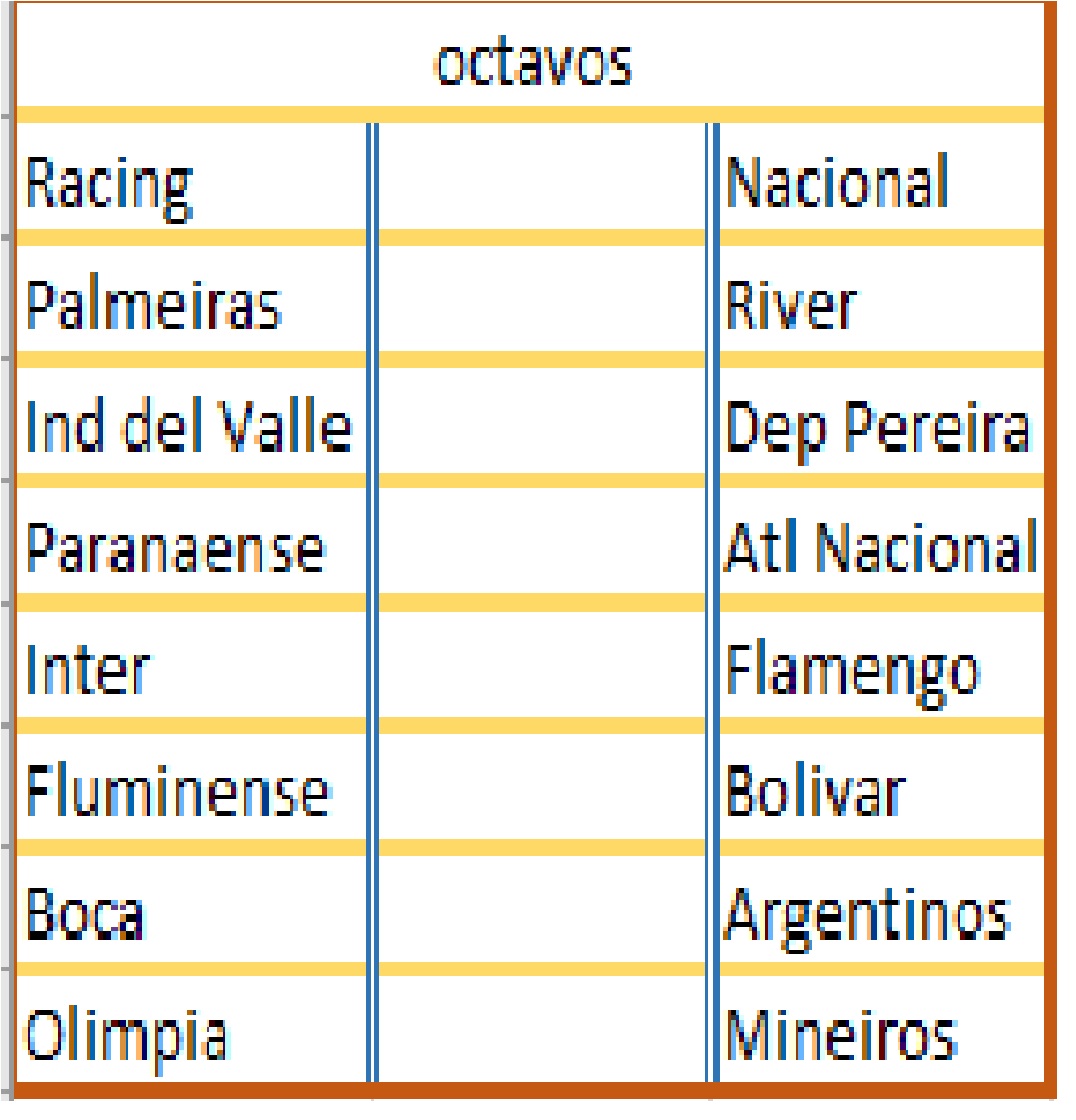 TINCHO_1985's tweet photo. @Libertadores  tuviera el formato de octavos del mundial  de que primero del grupo "X" enfrenta al segundo del grupo "Y" así serian los partidos hay algunos partidazos https://t.co/kc4hycarRc