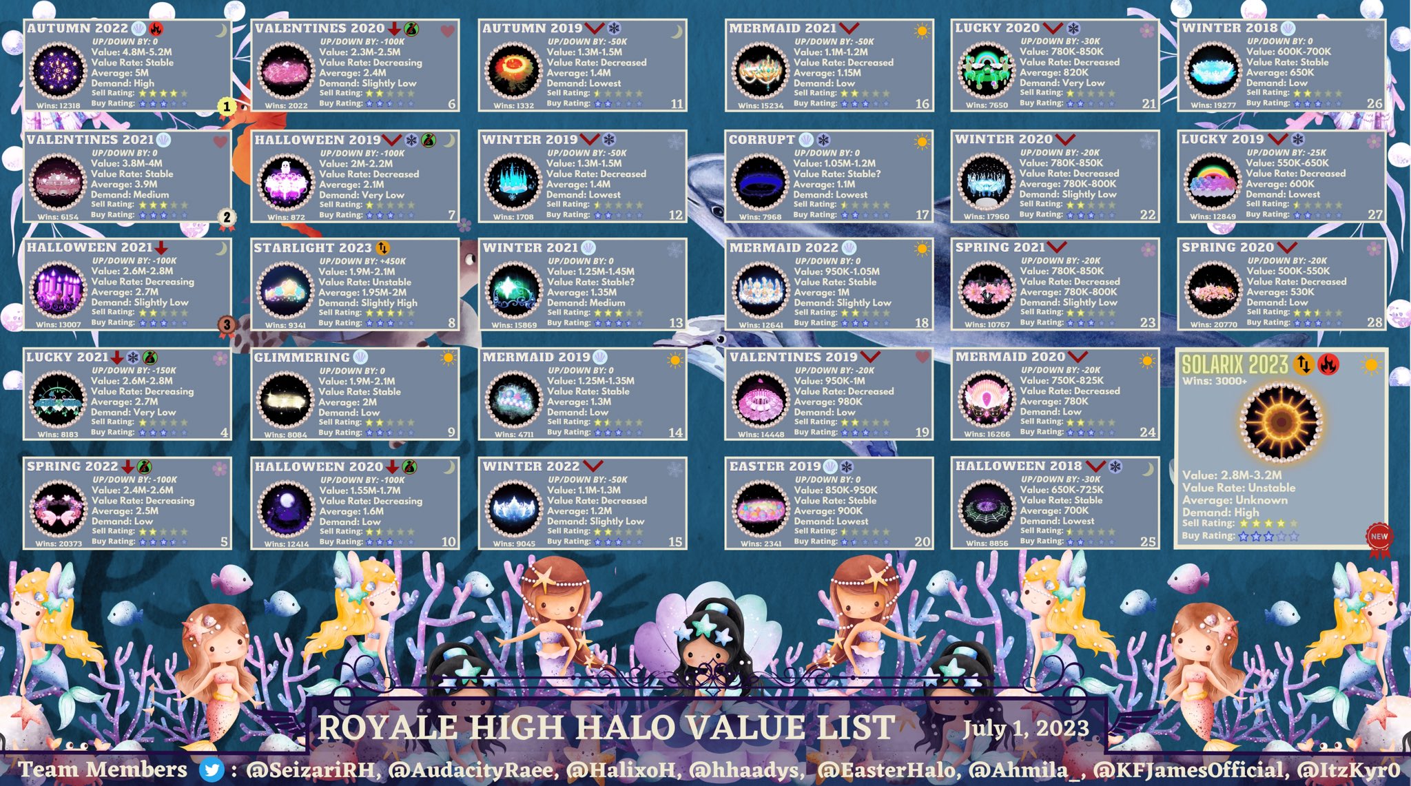 Royale High: Mal's Halo Tier List (January 2023) - GamesRoid - Medium