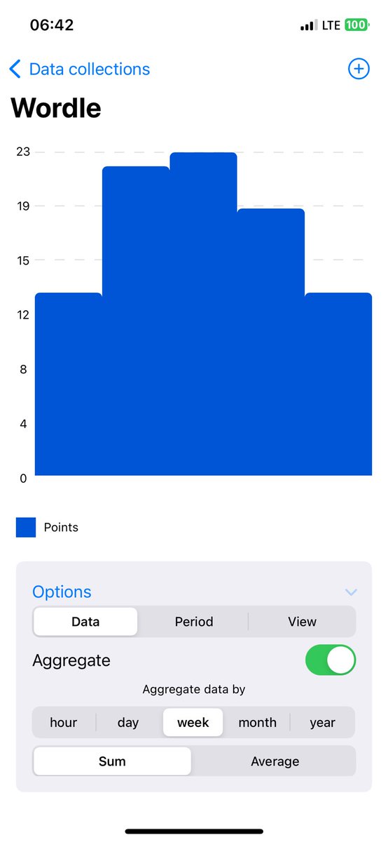 blazs's tweet image. My #wordle stats for June 🤓 #petka  #DataAdventure #app #ios @DAdventureApp