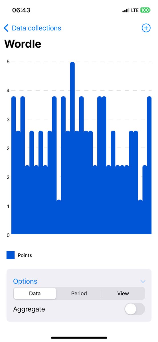 blazs's tweet image. My #wordle stats for June 🤓 #petka  #DataAdventure #app #ios @DAdventureApp
