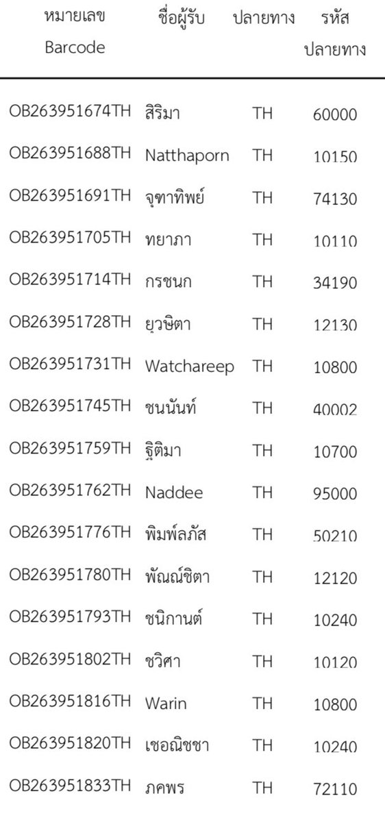 ppkkshop's tweet photo. 📦 TRACKING NUMBER 
🫶🏻สติ๊กเกอร์กมโดลี ขออภัยค่ะเราลืมแจ้ง😭
+ ขนส่ง: ไปรษณีย์ไทย
+ ติดตามสถานะ: https://t.co/lKyOM6oBZZ
+ เสิร์จแล้วไม่พบเลขแจ้งทาง dm

#trackingppkk https://t.co/o18YIpBDe3
