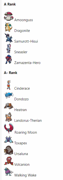 Finchinator on X: The first ever post-HOME SV OU Viability Rankings thread  is up:  I attached a look at some of the top dogs in  the metagame that land in S