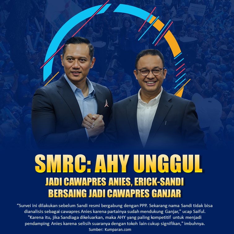 SMRC: AHY Unggul jadi Cawapres Anies