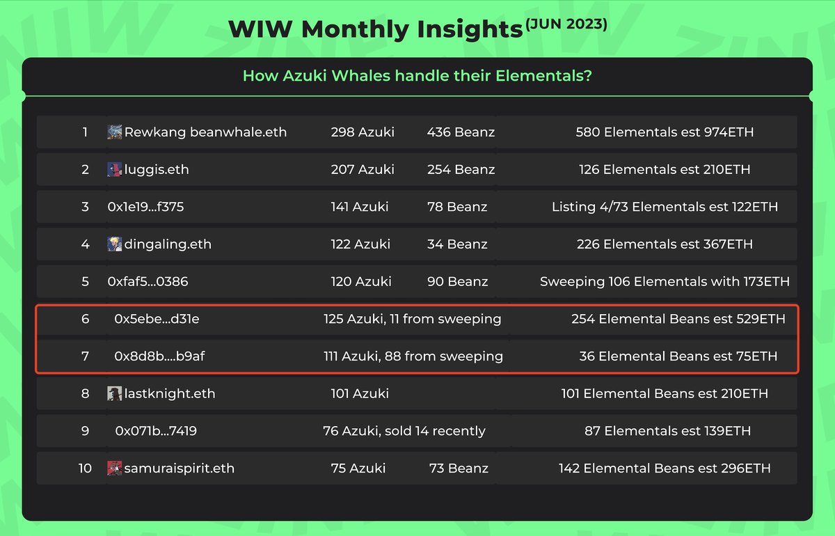 WIW Protocol tweet media