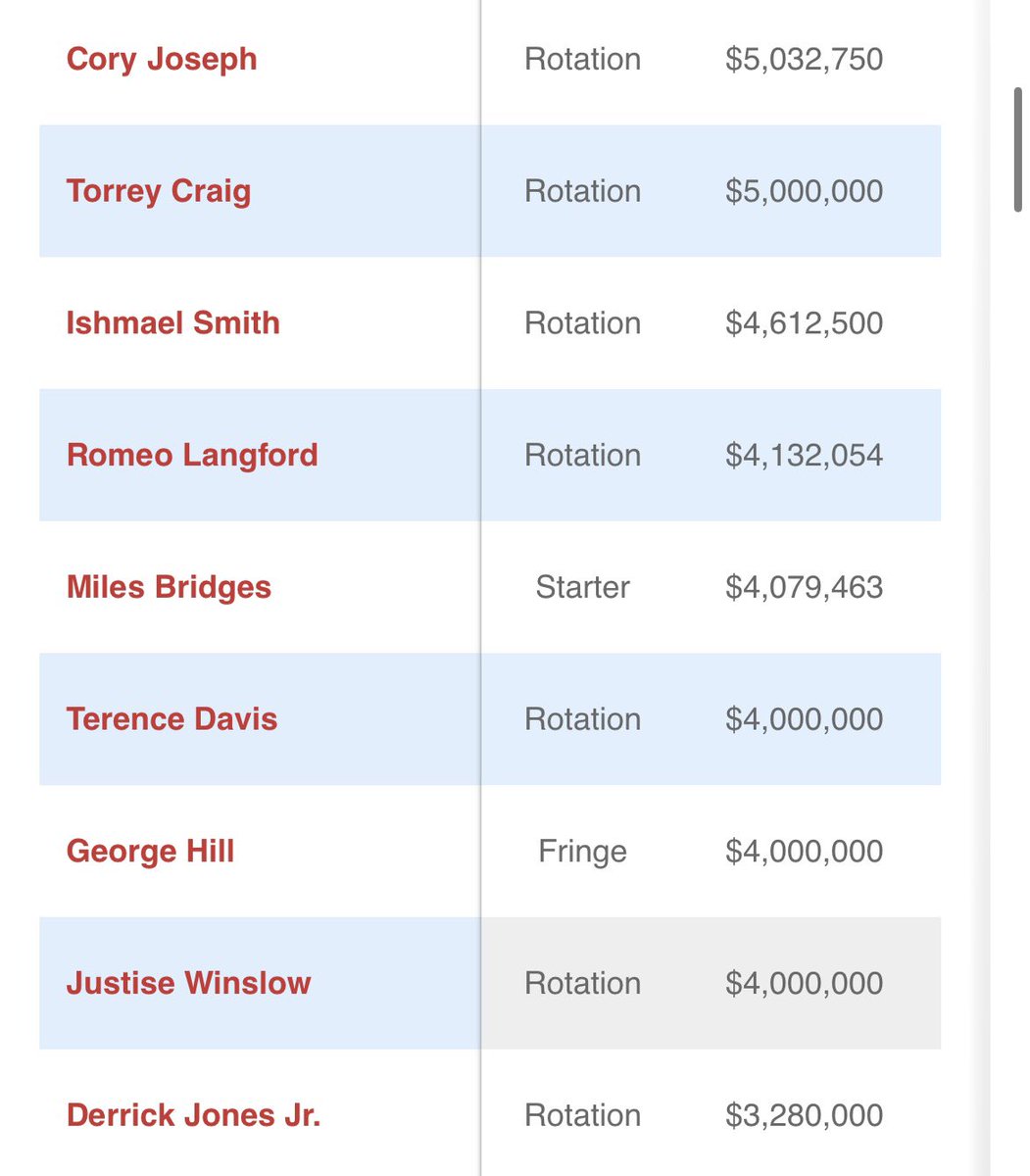 OnBallSteph's tweet photo. Top remaining NBA free agents https://t.co/IJIHsw0lKB