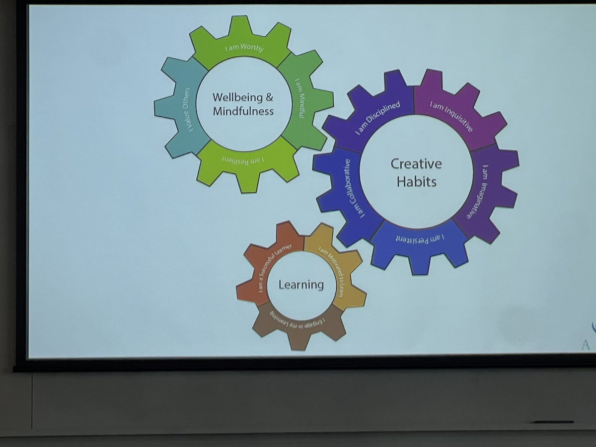 Inspiring presentation by <a href="/rdgorman/">Ronald Gorman</a> on Creative Schools and FORM partnership in WA schools. 'You can't fail if you participate. Fail more because you learn more' What a great mantra for all #aatealeaconf form.net.au/case-study/cre…