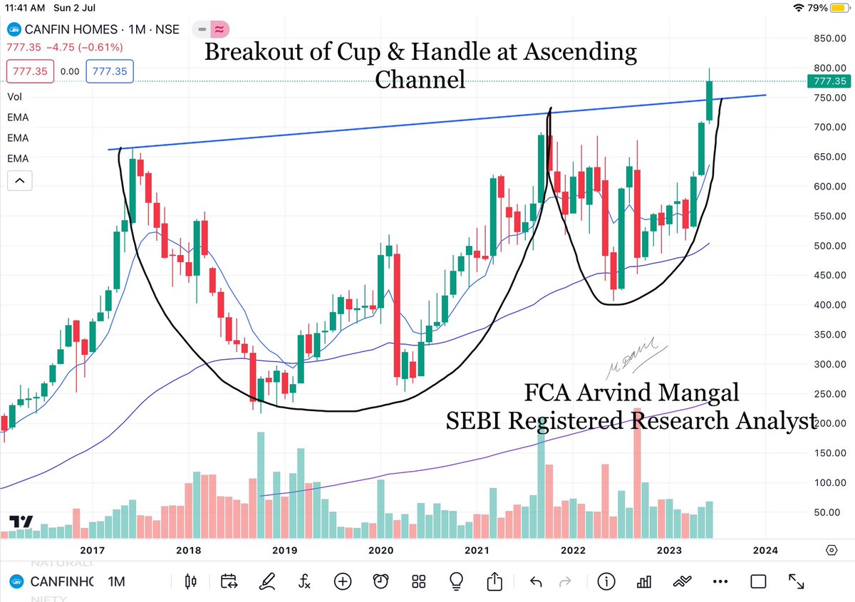 #canfinhome #finance #nifty #banknifty #sensex #chart_sab_kuch_bolta_hai™️ #niftyoptions #bankniftyoptions
#trending #investing #stockmarket #topgainer #CSKBH