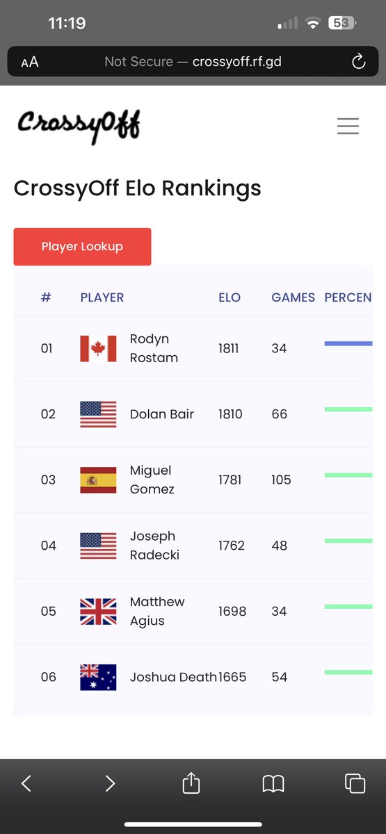 #1 ELO for Crossy Road!!!!🥳