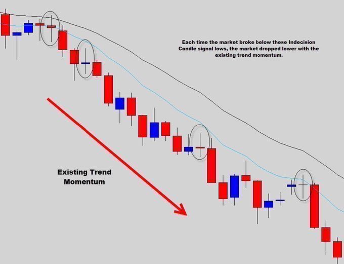 最近の下落相場の傾向。

これはトレード仲間からの話ですが、ここ数年は十字線出現のあとのエントリーで勝ちやすいとのこと。

時間足は、1時間足。

2023年7月現在も、有効。

米ドル、豪ドル、カナダドルあたり特に。

移動平均線の表示推奨ですね。

下落トレンドの場合、ご参考まで(^^)