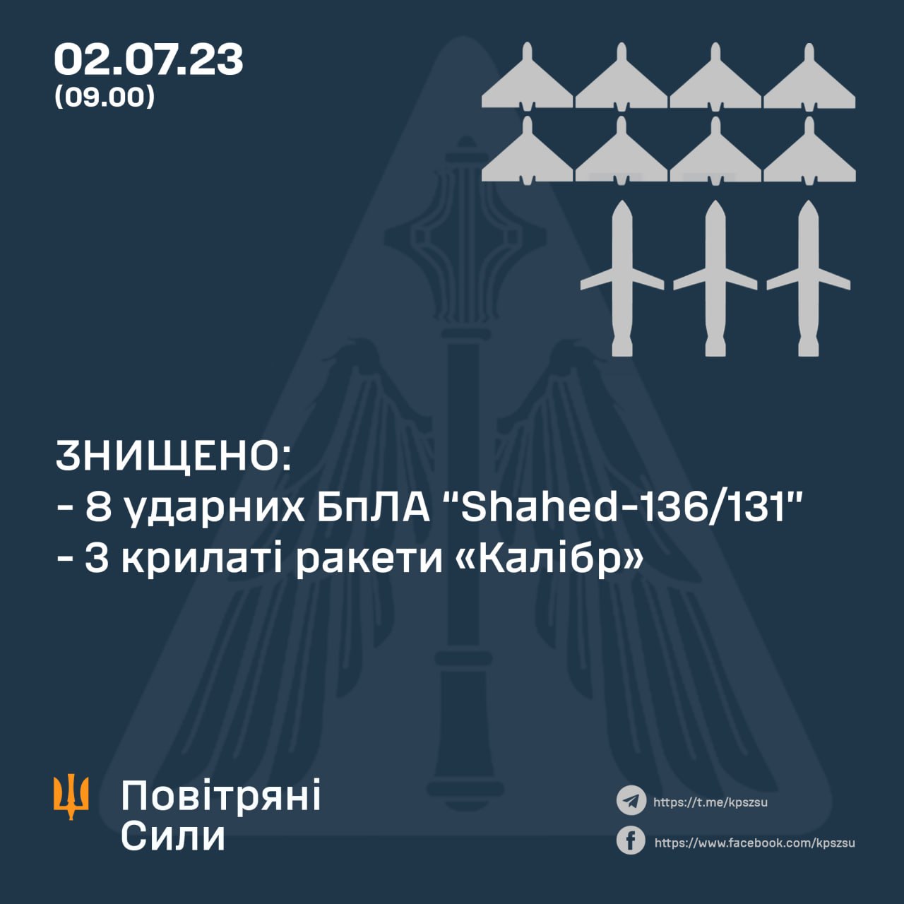 MAKS 23 👀🇺🇦 on Twitter: "On the night of July 2, Russia attacked ...