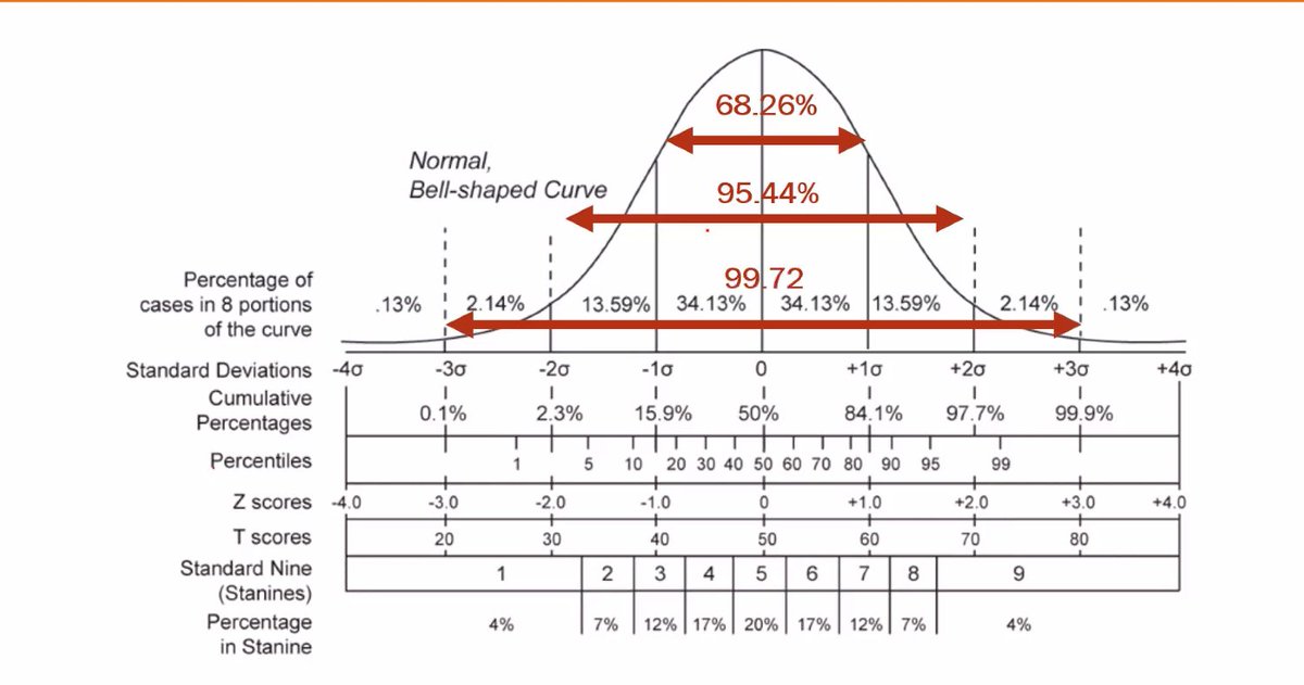 📣REMINDER 📣

KABISADUHIN👏🏼 ANG👏🏼 NORMAL👏🏼 DISTRIBUTION👏🏼 NG 👏🏼 BELL👏🏼 CURVE👏🏼 FOR👏🏼 EASIER👏🏼 LIFE👏🏼