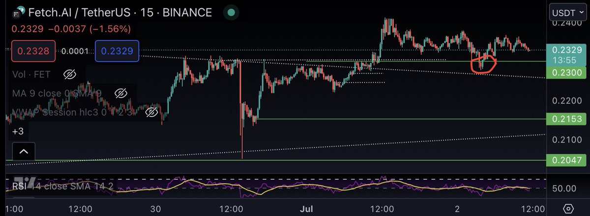 Guys check out this entry! Ddaanmm son, I think im just a striker 😫 just tired of being so good 😏😈

#CryptoCommunity #Cryptocurency #cryptotrading