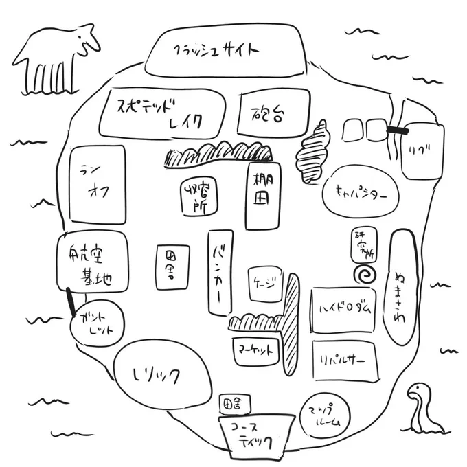 今日遊んだメンバーで遊んでた、見ないで描くキンキャニマップ 