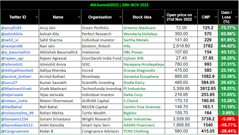 Sudhakar Vemparala tweet media
