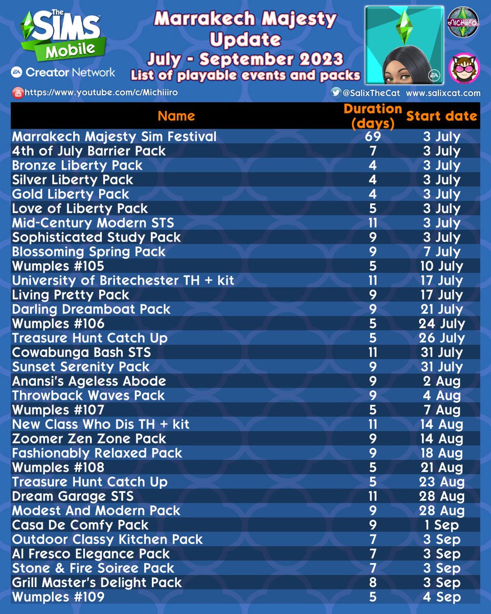 Sims Mobile Central tweet media