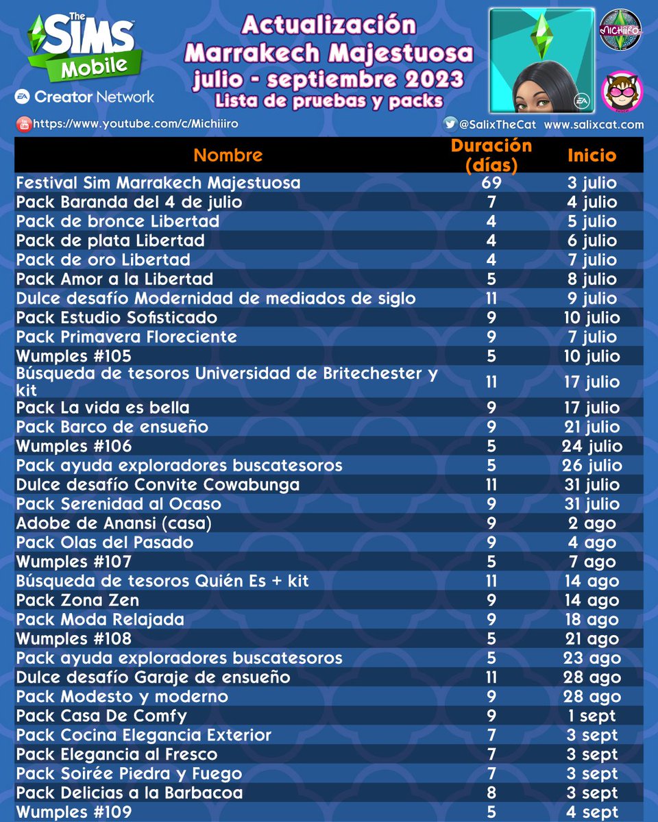 Sims Mobile Central tweet media