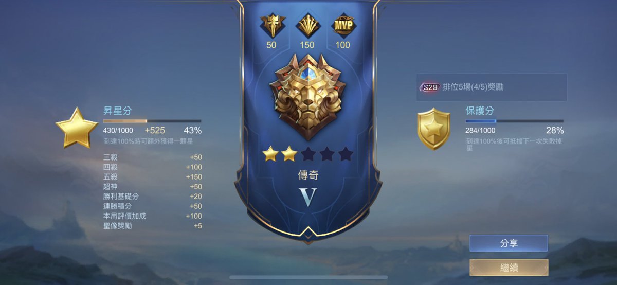 jun22443006's tweet photo. 很难说不强
#mobilelegendsbangbang https://t.co/XinbvhOeQJ