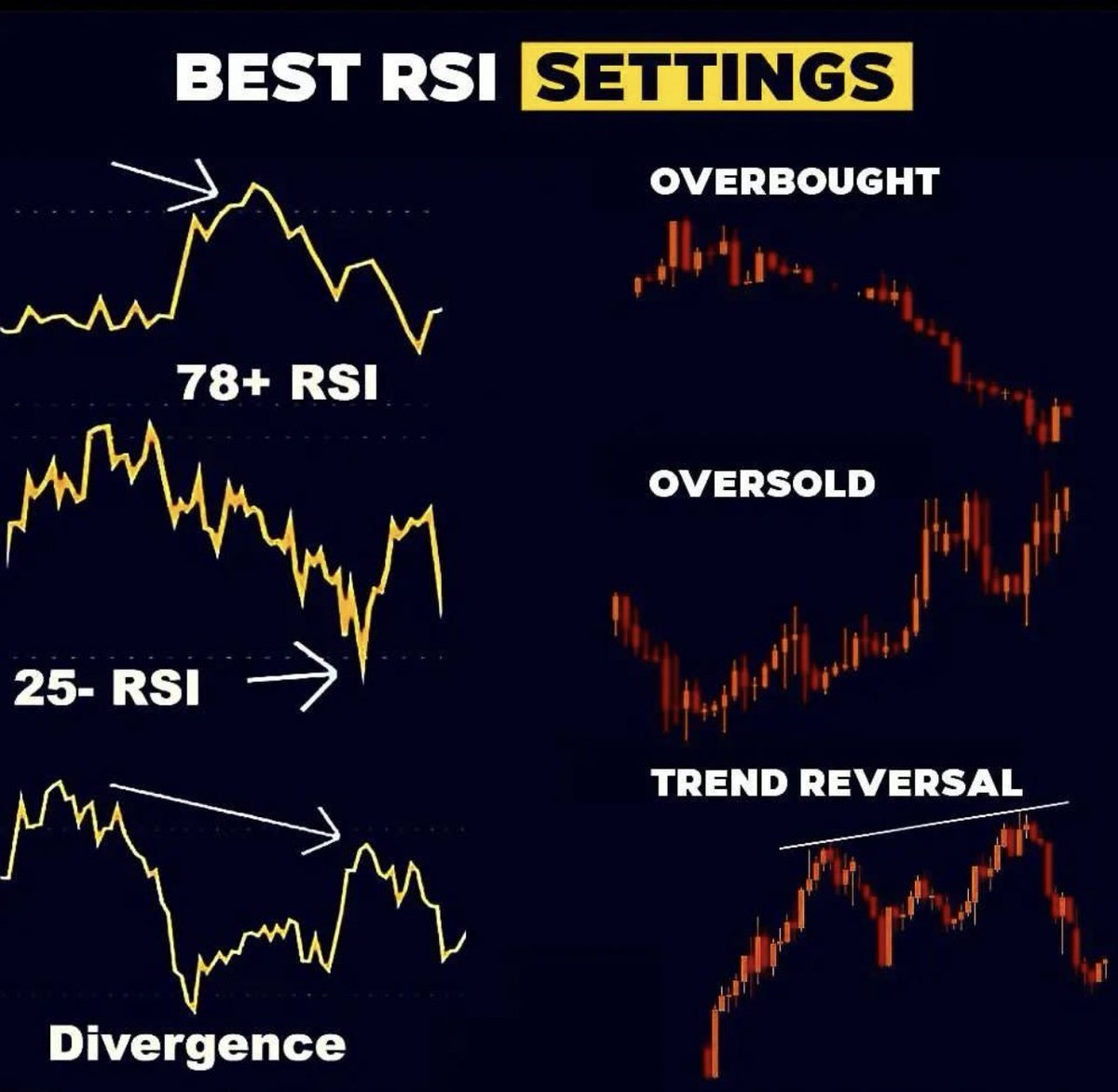 best-rsi-indicator-signal-simplified-learn-practice-stocks