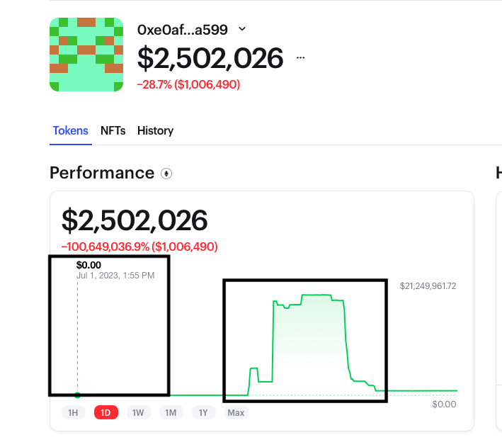 CryptoPatel's tweet image. Breaking: Another Hack on #PolyNetwork ! Assets Issued and Transferred as Hackers Strike!

He Sold Billions and Millions of #SHIB #COOK $Rfuel Tokens

Currently $2,941,219 in Hacker Wallet.

Read Full Thread 🧵

#shibainu #SHIB2 #BCH #ALtcoins #HACK #Hacker