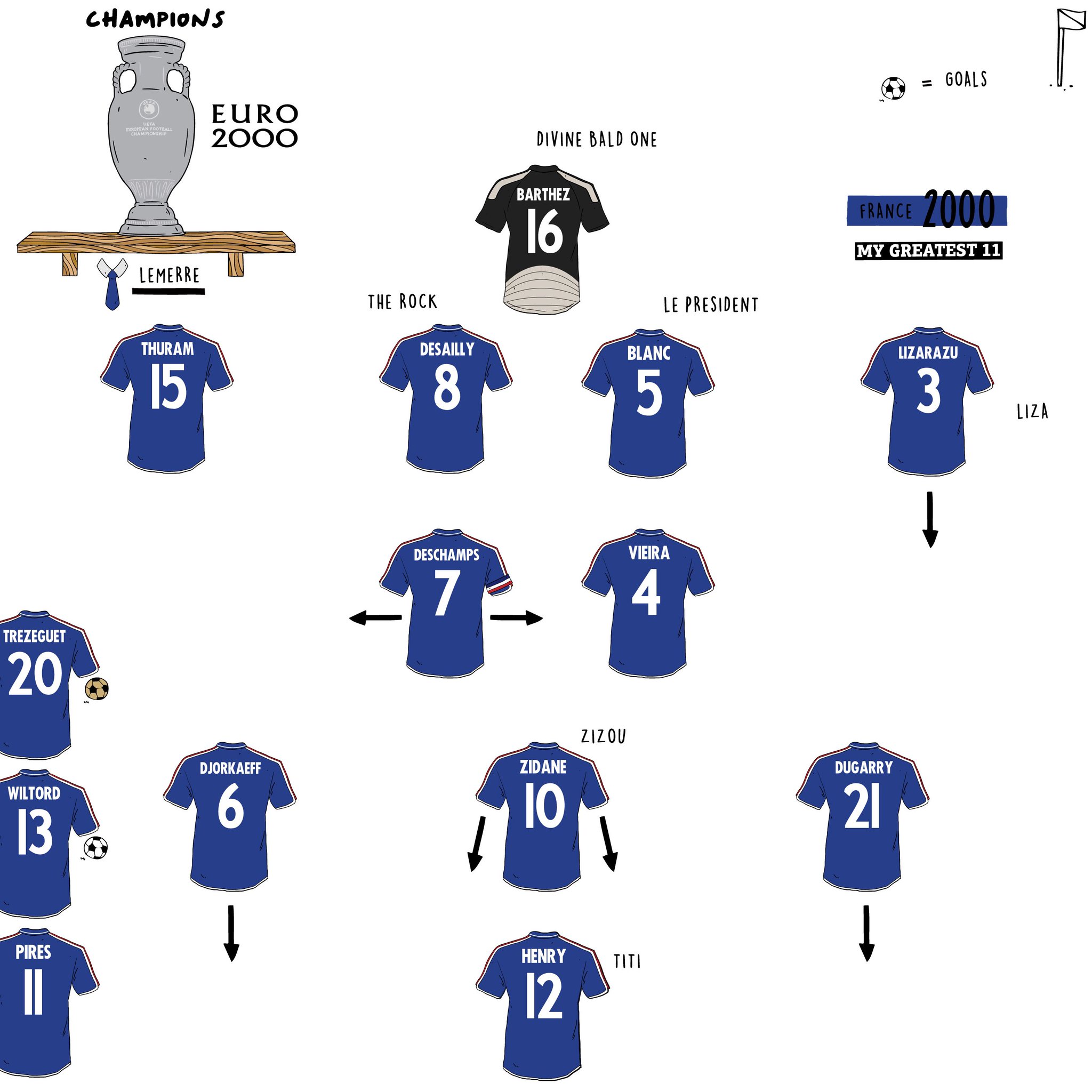 france-euro-2000-home-pes-master-kit-creator-showcase