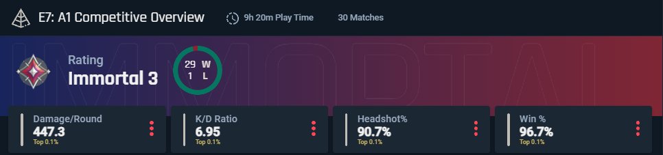 Harmii_'s tweet photo. Ehm @VALORANTde @PlayVALORANT  I guess we have a Problem https://t.co/Rww0eamCpB