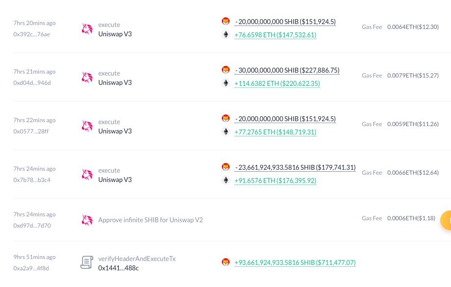 CryptoPatel's tweet photo. 3⃣ Asset Sell-off 💰
In addition to the asset issuance, the #hackers have already made significant sales:
94 billion $SHIB for 360 $ETH
495 million $COOK for 16 $ETH
15 million $RFuel for 27 $ETH
#Ethereum #shibainu #Shibarium #Shiba2 #COOK #Rfuel https://t.co/wCytZkSSiH