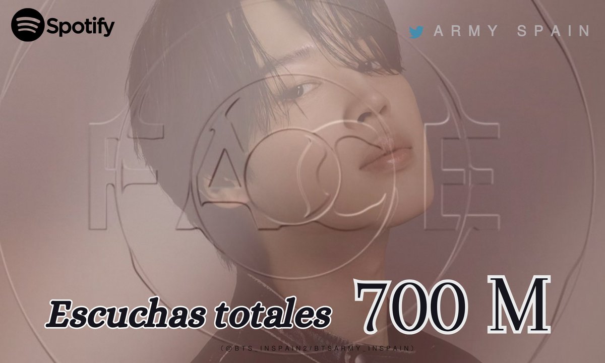 BTS_inSpain2's tweet photo. 📀#FACE de #jimin se convierte en el álbum de un solista 🇰🇷 que más rápido lograr los 700M de streams en Spotify🎊 

#FACE700MonSpotify
SPOTIFY REY JIMIN
-🦄
Via JiminGlobal https://t.co/r35nOgNOhX