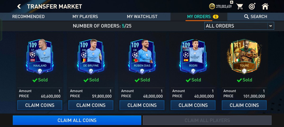 Gr8 profit for me 😂

Bought all for 181 m
Sold for 309.4 m 

Also completed quests 😃

#FIFAMobile #fifamobile23