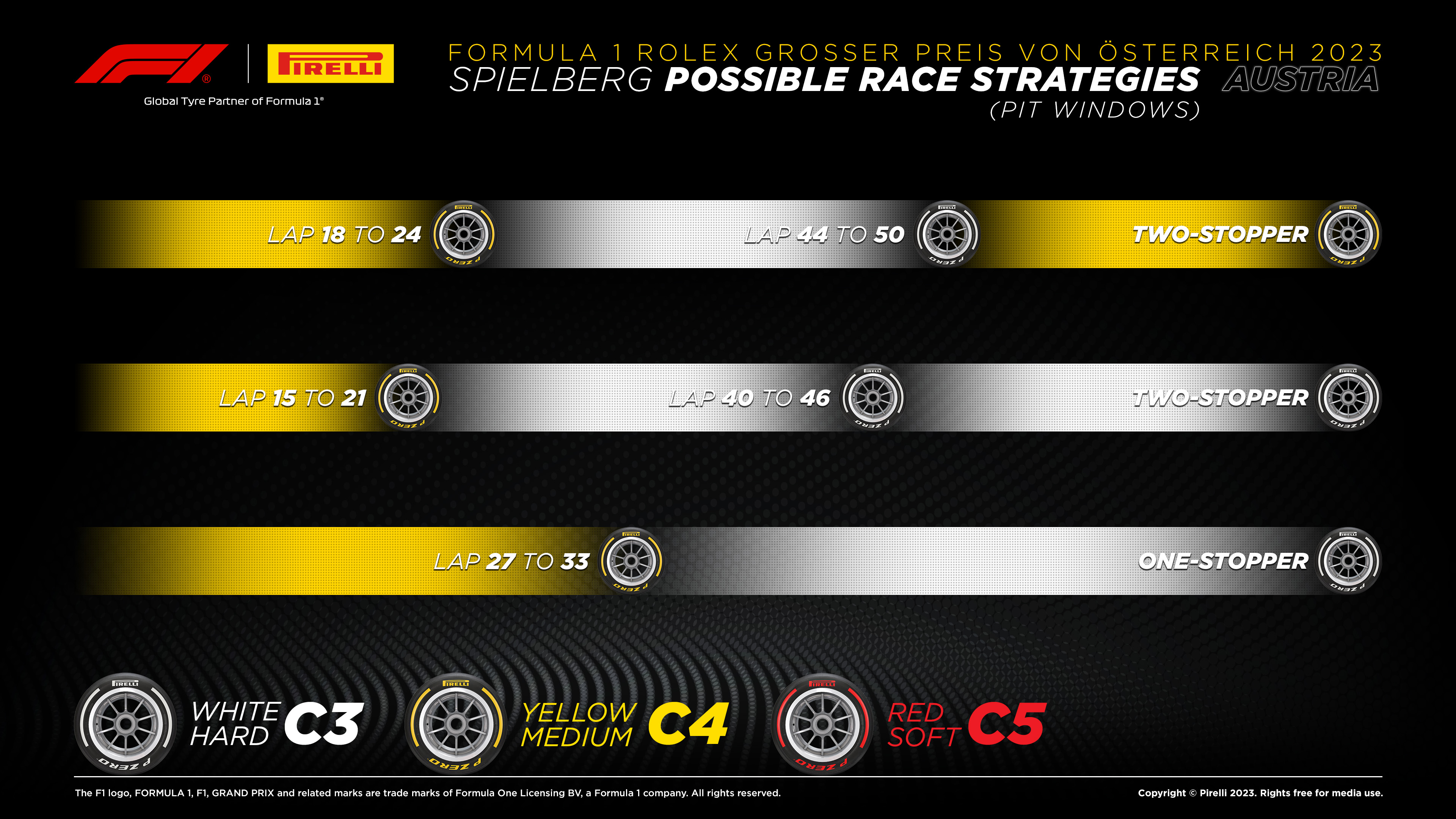 Possible race strategies for the 2023 Austrian Grand Prix. Two-stopper: Yellow Medium C4 until Lap 18 to 24, change to White hard C3 until Lap 44 to 50, finish on Yellow Medium C4. Alternative two-stop: Start on Yellow Medium C3 until Lap 15 to 21, changed to White Hard C3 until Lap 40 to 36, finish on White Hard C3. One-stop: Yellow Medium C4 until Lap 27 to 33, change to White Hard C3 until the finish.