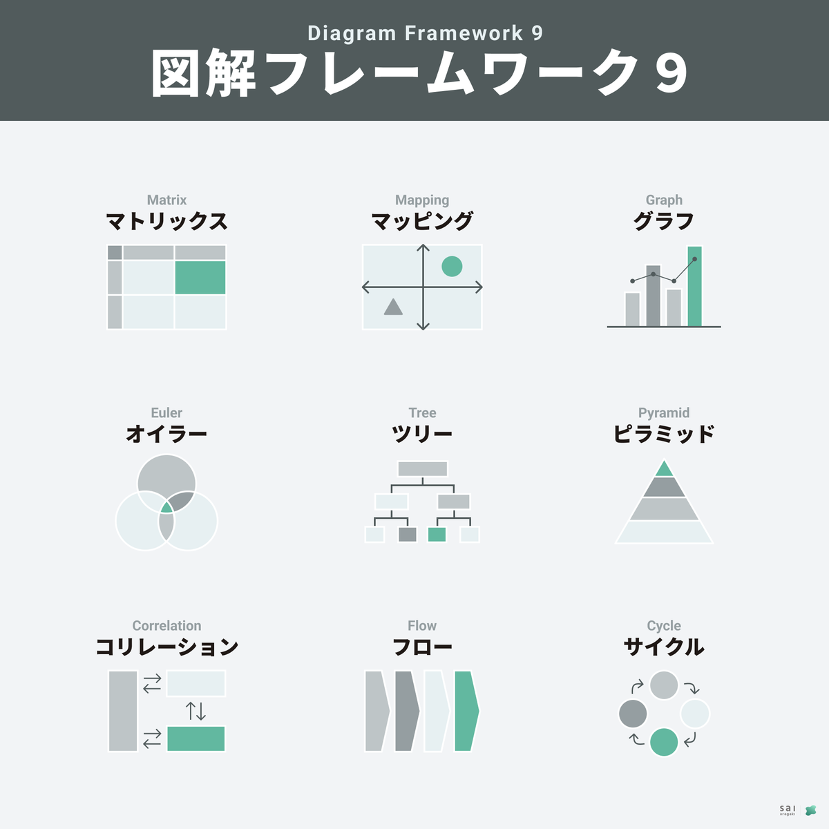 sai_zukai's tweet photo. 図解の9割はこの9個にまとまる https://t.co/NPfVBK7RzB