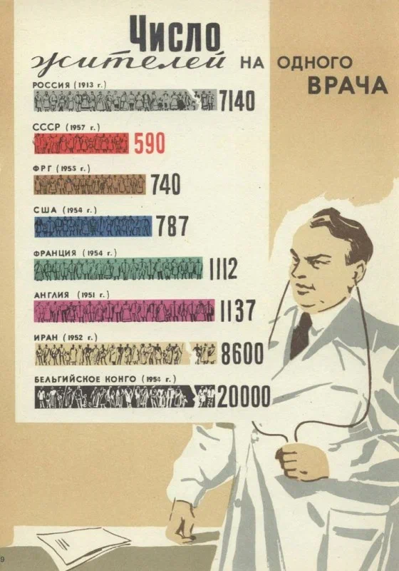 Кто подскажет, а что сейчас с медициной в России спустя 110 лет по стольких реформ и оптимизаций?