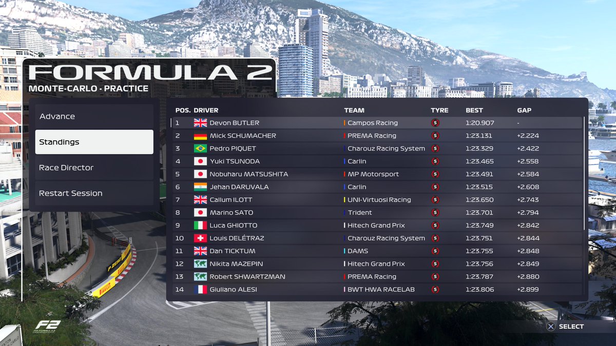 TH79Games's tweet photo. #F12021 #MonacoF2 Practice results #MonteCaro #MonacoGP #F2ToF1RTG #DevonButler #CamposRacing #F2 #Formula2 #F12021game https://t.co/1qTGMYEa6J https://t.co/fq1jfADtjI