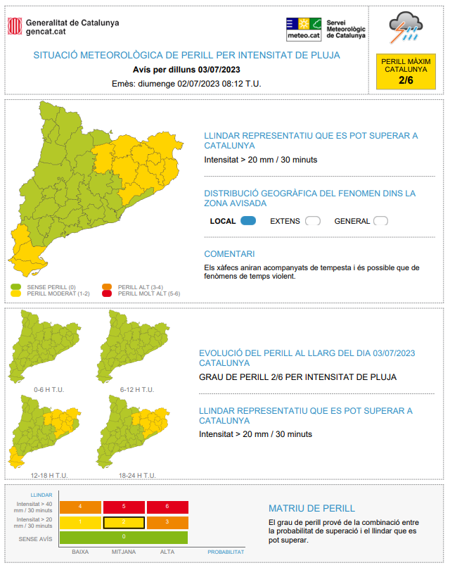 meteocat's tweet photo. El Servei Meteorològic de Catalunya ha emès un avís de situació meteorològica de perill (#avisosSMP) per intensitat de pluja.

➡ Dll. de 14:00 a dt. 20:00 h

➡ Possibilitat de precipitació > 20 mm/30 minuts.

➡ Grau de perill màx. 🟡 2/6

➡ Hora local (h) = TU+2 https://t.co/2HfW0wDyGP