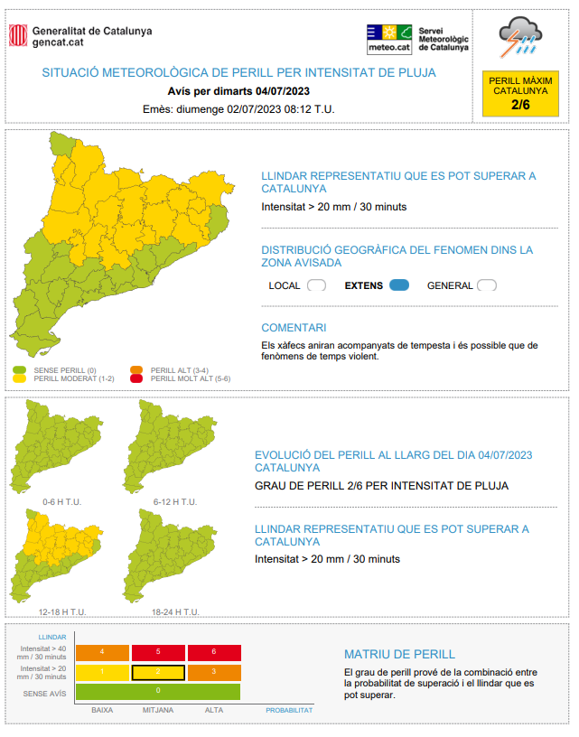 meteocat's tweet photo. El Servei Meteorològic de Catalunya ha emès un avís de situació meteorològica de perill (#avisosSMP) per intensitat de pluja.

➡ Dll. de 14:00 a dt. 20:00 h

➡ Possibilitat de precipitació > 20 mm/30 minuts.

➡ Grau de perill màx. 🟡 2/6

➡ Hora local (h) = TU+2 https://t.co/2HfW0wDyGP
