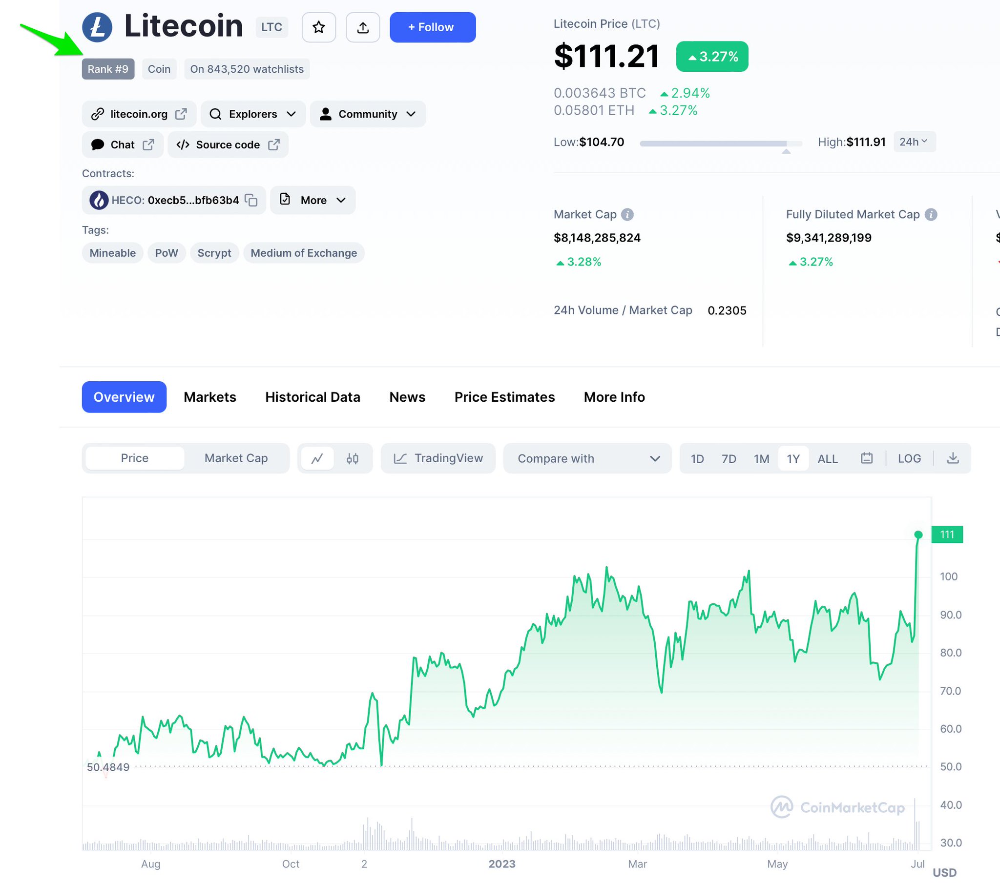 Don Durrett on Twitter "If BTC goes up 3x, what