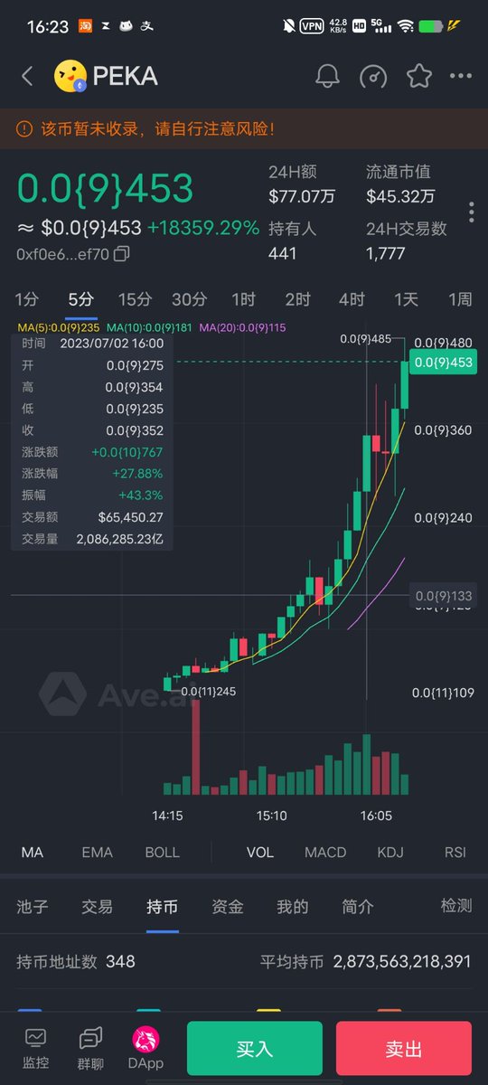 电报今日金狗  17x