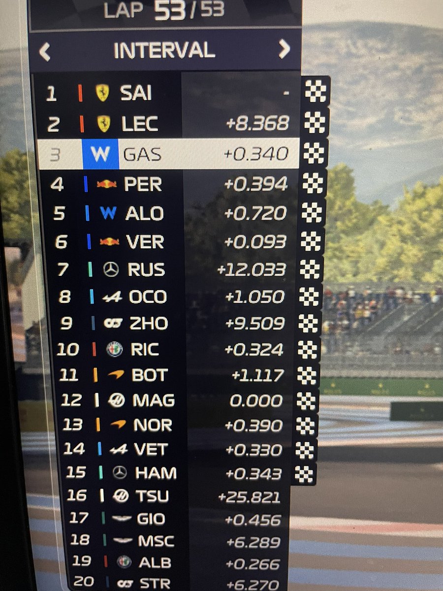 Halfway through S3 on <a href="/F1Manager/">F1® Manager</a> 2022 in my Williams save 

Think Williams should hire me 🤪

<a href="/fia/">FIA</a> <a href="/F1/">Formula 1</a>