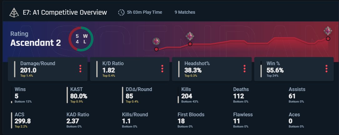 Pretty good start I think ;P