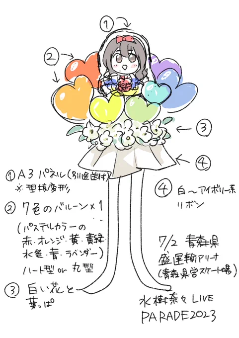 お願いしたフラスタイメージラフ!! 